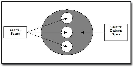 controlpoints