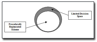 decisionspace