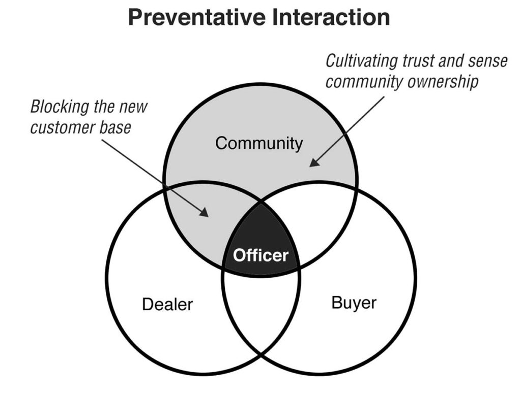 Crime Prevention Strategy for Drug Dealing in Communities