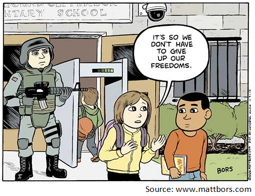 Security and School Climate and Culture