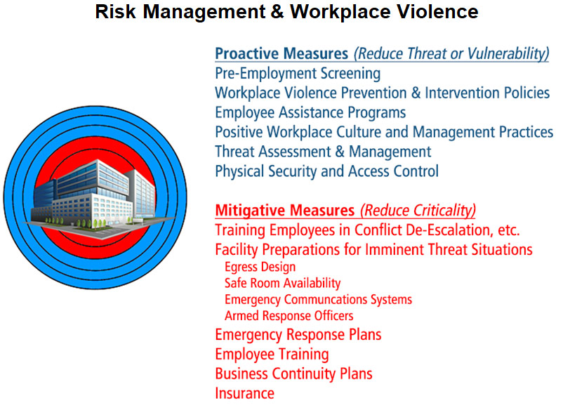 Workplace Violence Prevention Program