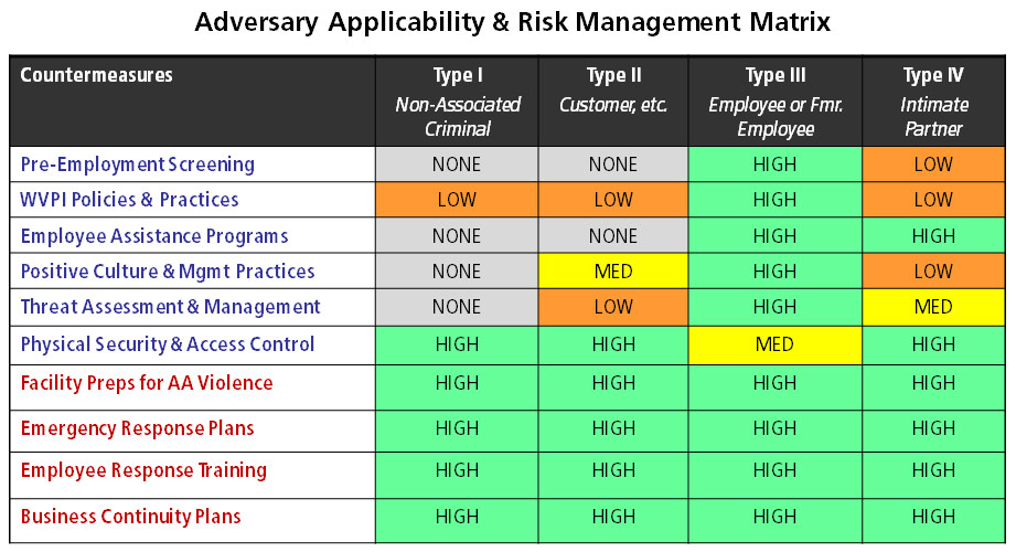 Workplace Violence Prevention Measures